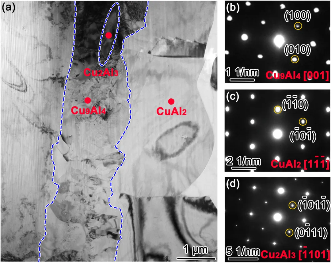 北京科技大学Acta Materialia！大幅提升！Cu2Al3的栓状形态增强Cu-Al复合材料界面层的剪切强度