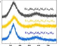 东南大学袁晨晨团队《JAC》:探究p-d杂化效应对稀土基非晶合金的热力学以及磁热性能的影响机制