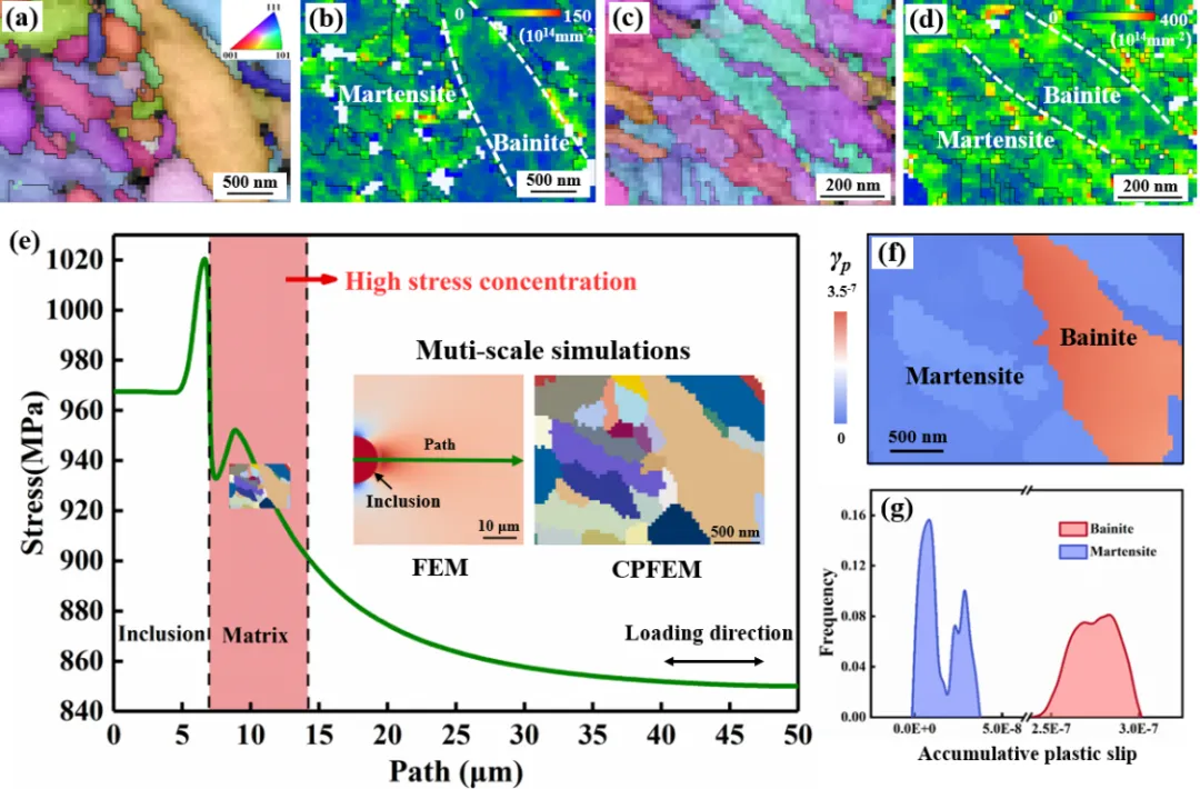 中科院金属所研究团队：夹杂物周围区域的显微组织定制，使轴承钢更“长寿”
