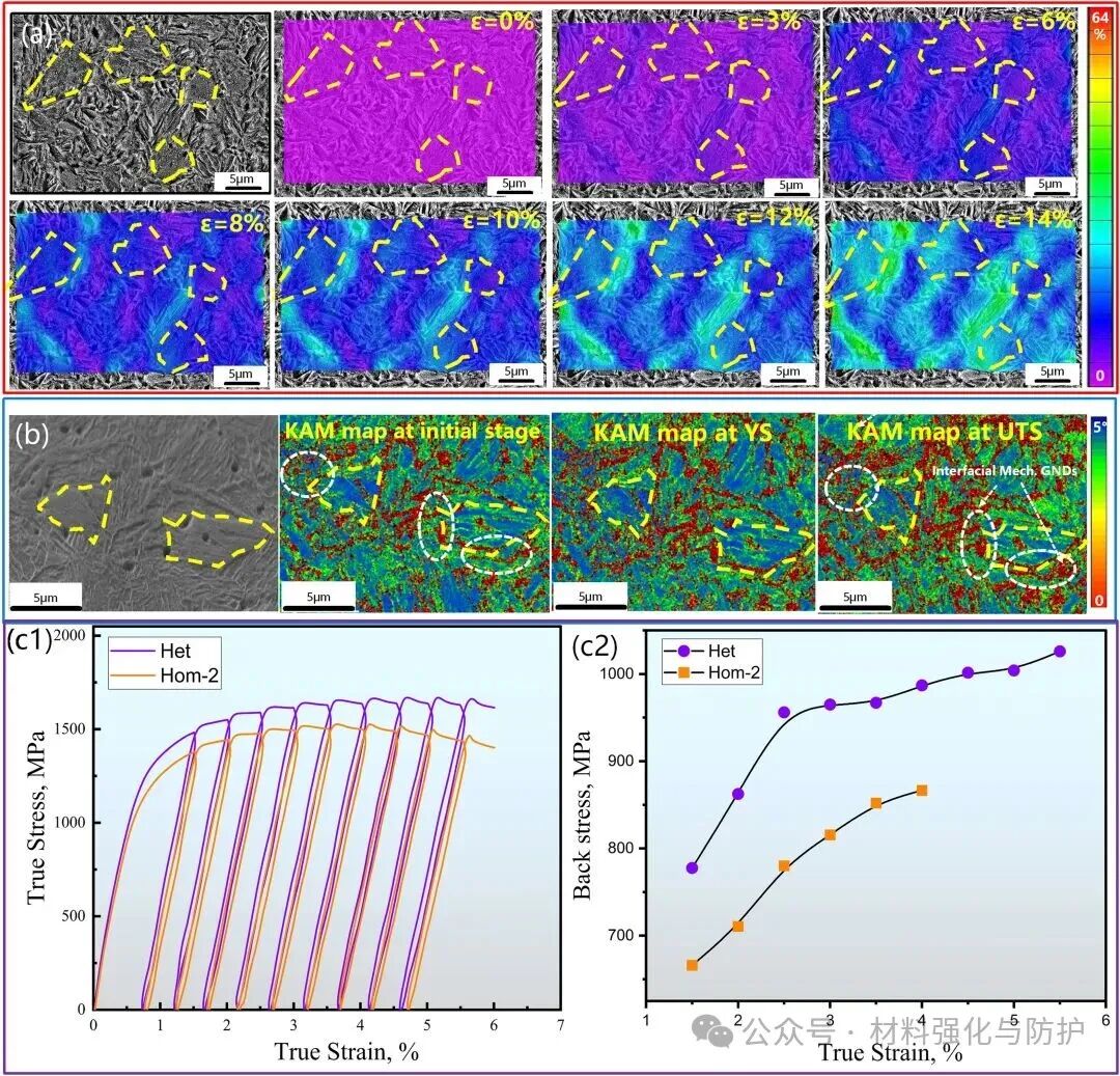 马氏体钢韧性再突破!清华大学与天津大学联合在《Scripta Materialia》发表最新研究成果