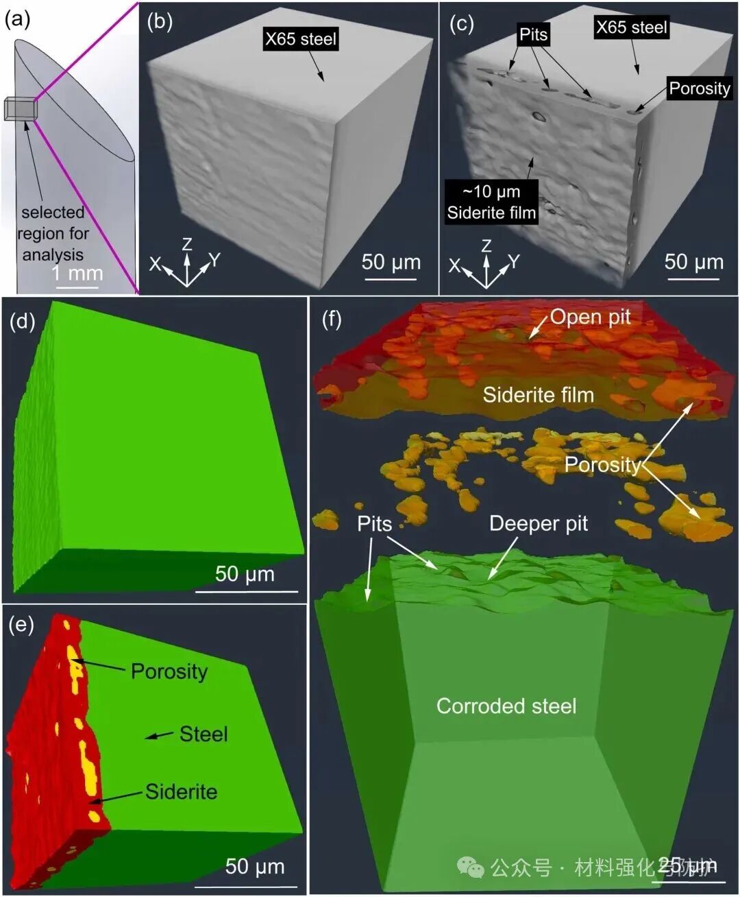 Corrosion Science:利兹大学开发出NX-DRT原位成像衍射流动池技术,对腐蚀实现无损可视化检测