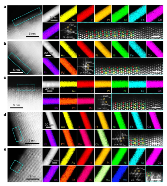 高熵合金，最新Nature Materials！