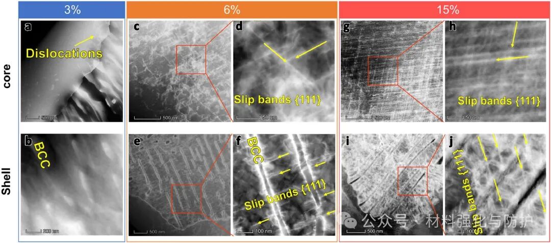 《Acta Materialia》丨化“腐朽”为神奇，晶界析出构筑硬壳异质结构实现高熵合金超高应变硬化