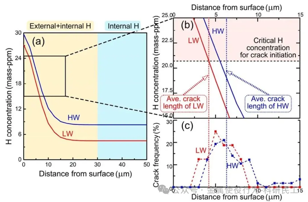 内外氢协同作用：揭秘高强Al-Zn-Mg-Cu合金应力腐蚀开裂的新机制