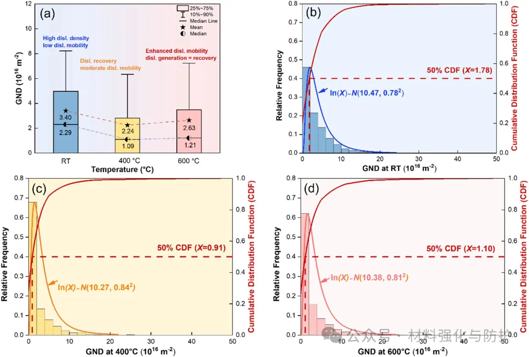 Acta Mater.：普渡大学突破陶瓷脆性难题！高熵氧化物实现600℃下10.7%塑性变形