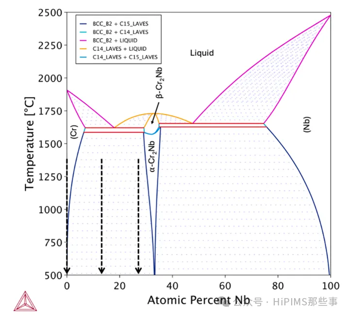 麻省理工学院《Corrosion Science》:沸水堆用Cr-Nb包覆燃料包壳的高温行为与耐蚀性