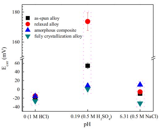 非晶合金耐蚀性研究进展.jpg