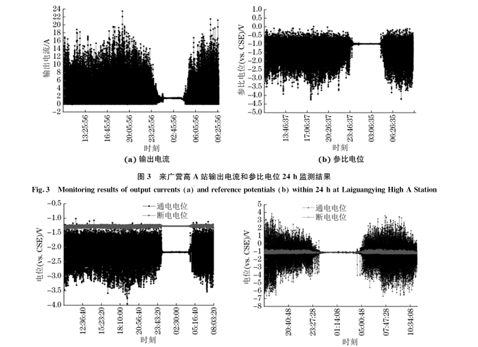 柔性阳极阴极保护系统失效原因排查和恢复方法