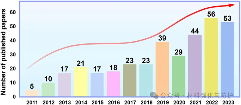 中科院宁波材料所王立平&赵文杰研究员JMST封面综述文章：深海金属腐蚀与防护策略的研究现状及发展趋势