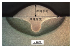 厚板机器人立焊多层多道焊缝填充路径规划研究