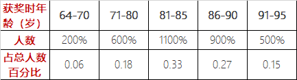 640?wx_fmt=png&tp=webp&wxfrom=5&wx_lazy=1&wx_co=1.jpg