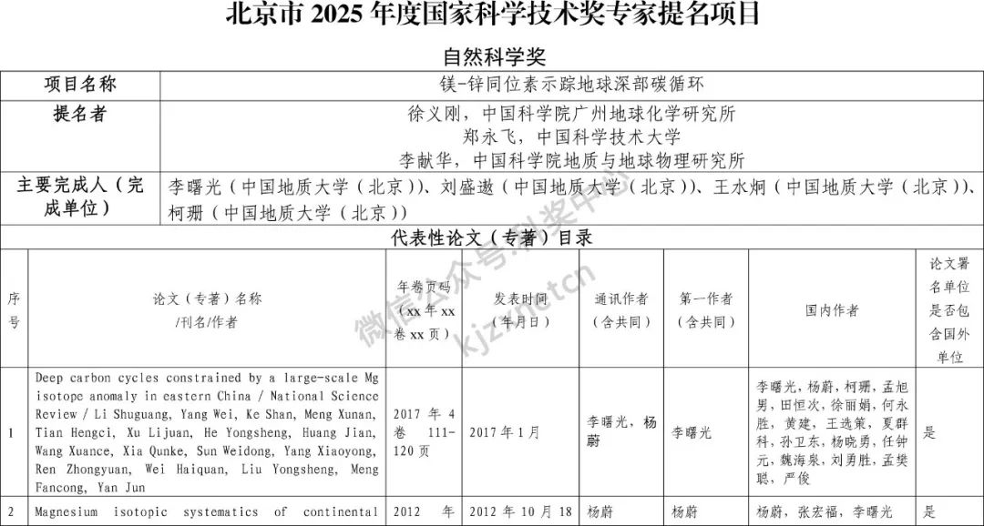 北京市2025年度国家科学技术奖专家提名项目公示