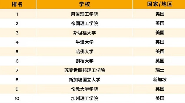 刚刚，2026 QS 世界大学排名发布！