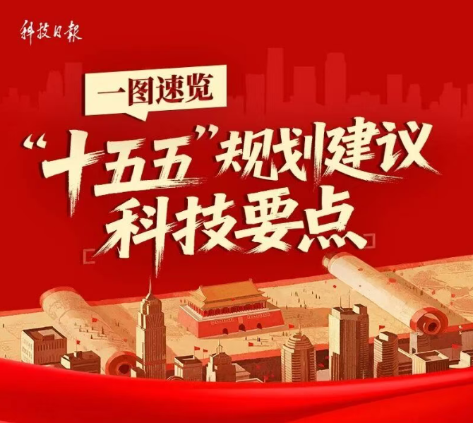 一图速览！“十五五”规划建议科技要点