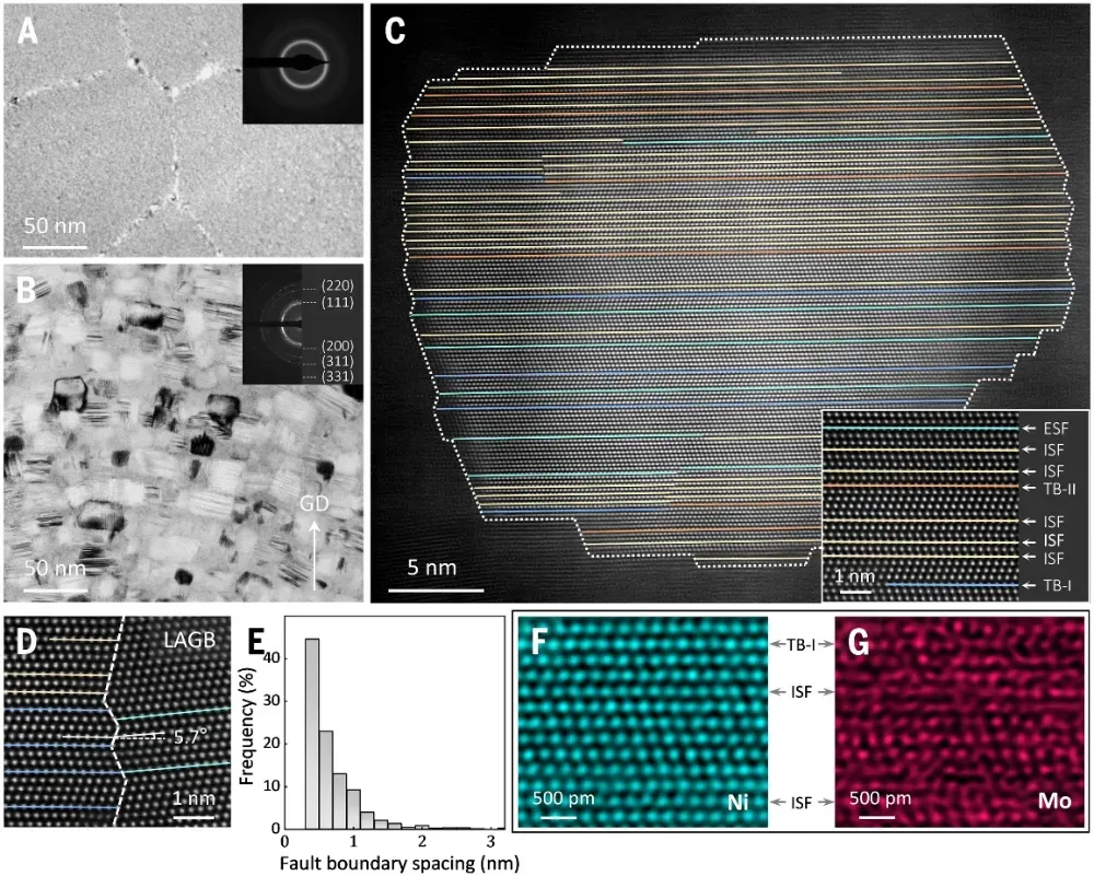 他，16岁上大学，38岁当选院士，53岁出任副省长，再发Science！