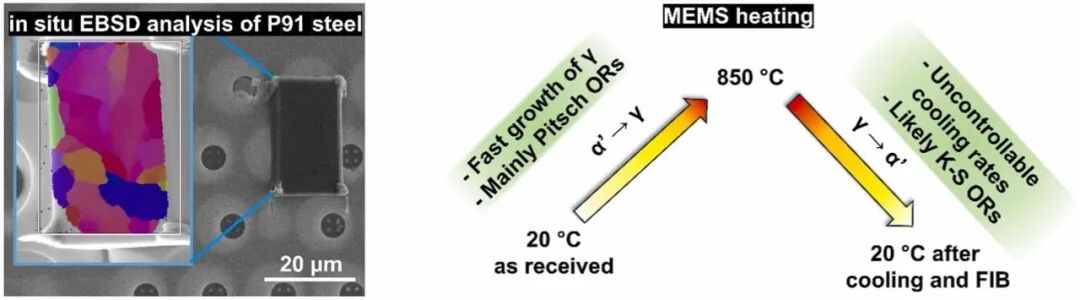 钢铁的马氏体、奥氏体的变体怎么用EBSD研究？一篇文章彻底给你讲清楚