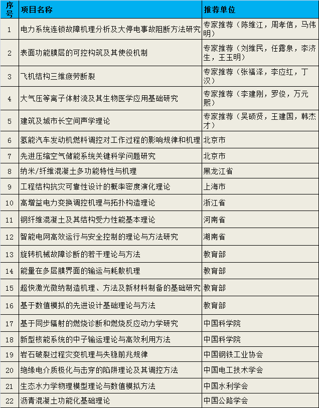 工程技术1.png