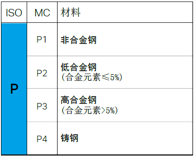 ISO标准将金属材料分为6种不同的类型组，一起来了解下吧