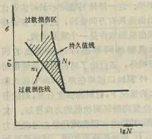 回顾 | 金属材料疲劳强度的八大主要影响因素