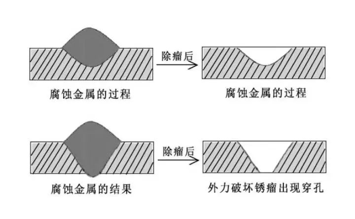 氯离子腐蚀：多面“腐蚀魔头”的化学阴谋与破解之道