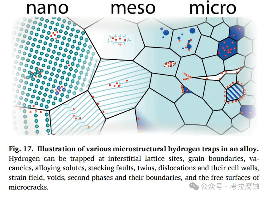 氢在不同材料（位置）中的结合能