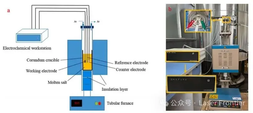 对316L不锈钢在季铵盐熔盐纳米流体中的腐蚀行为进行电化学研究，以用于热能存储应用