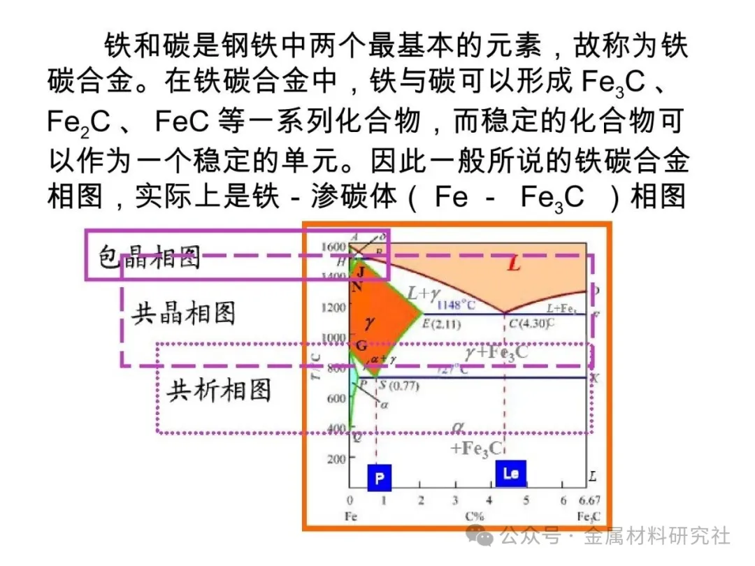 铁碳合金相图